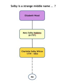 Picture-2- Picture C . . . Charlotte Solby Wilcox . . .