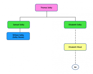 Screen-Shot-2018-05-27-at-23.51.52 Picture E . . . Thomas Selby and connections . . .