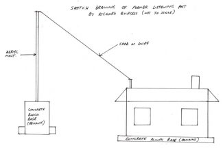 Sketch of Pound Wood WW2 Listening Post by Richard Burgess Daws Heath – The Forgotten World War 2 Outpost. By Richard Burgess