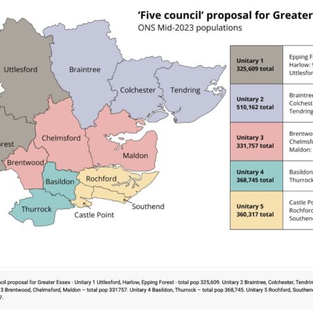 The 'Five Council' Proposal